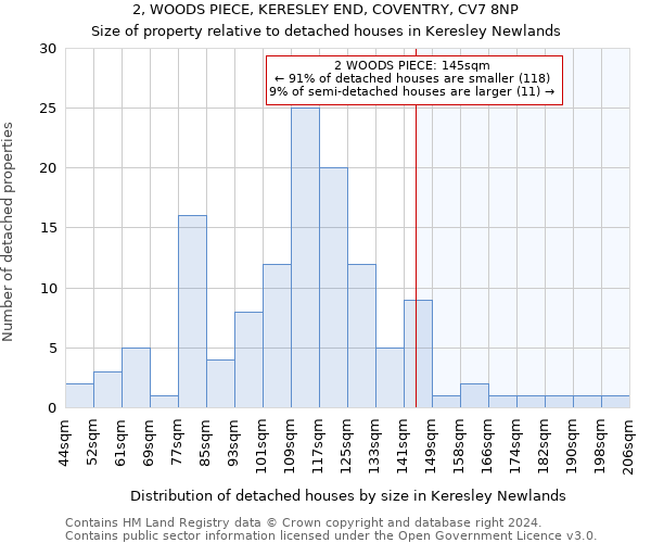 2, WOODS PIECE, KERESLEY END, COVENTRY, CV7 8NP: Size of property relative to detached houses in Keresley Newlands