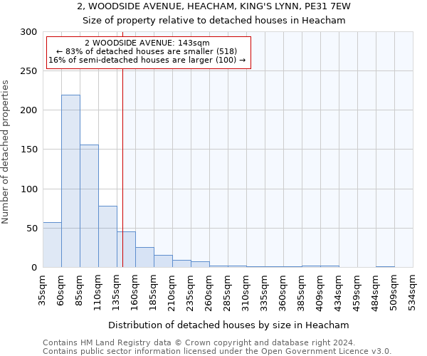 2, WOODSIDE AVENUE, HEACHAM, KING'S LYNN, PE31 7EW: Size of property relative to detached houses in Heacham
