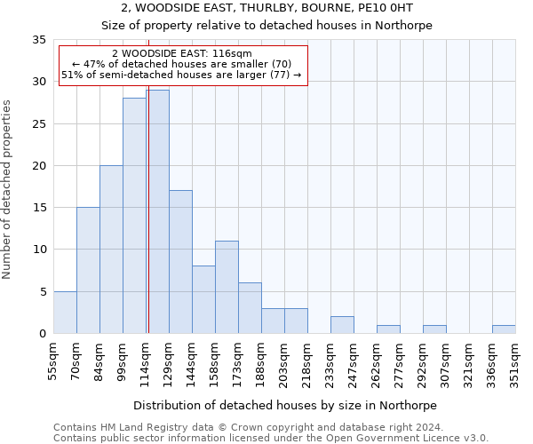 2, WOODSIDE EAST, THURLBY, BOURNE, PE10 0HT: Size of property relative to detached houses in Northorpe
