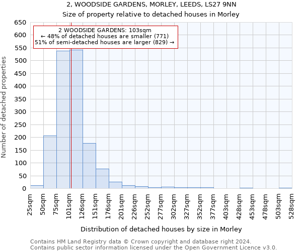 2, WOODSIDE GARDENS, MORLEY, LEEDS, LS27 9NN: Size of property relative to detached houses in Morley