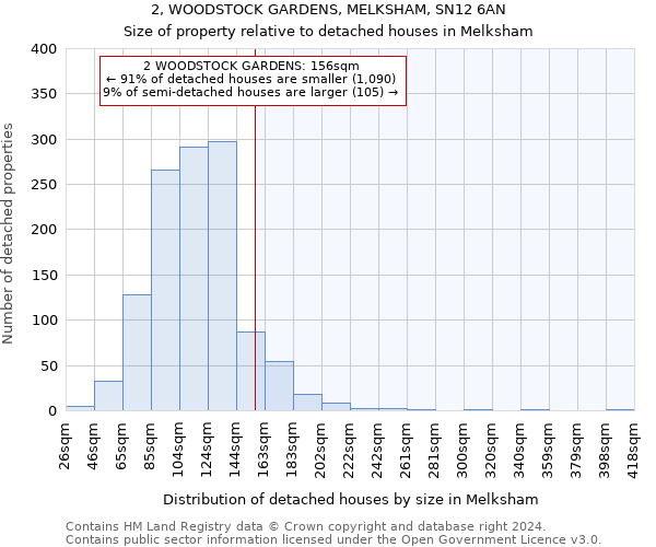 2, WOODSTOCK GARDENS, MELKSHAM, SN12 6AN: Size of property relative to detached houses in Melksham