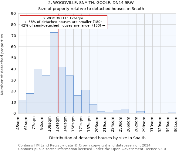 2, WOODVILLE, SNAITH, GOOLE, DN14 9RW: Size of property relative to detached houses in Snaith
