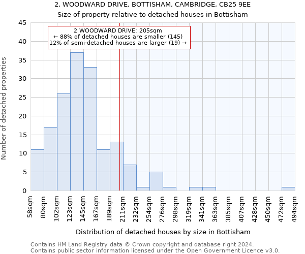 2, WOODWARD DRIVE, BOTTISHAM, CAMBRIDGE, CB25 9EE: Size of property relative to detached houses in Bottisham