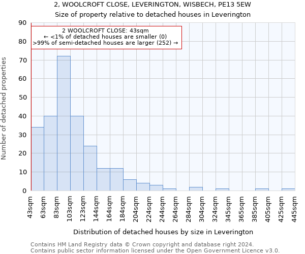 2, WOOLCROFT CLOSE, LEVERINGTON, WISBECH, PE13 5EW: Size of property relative to detached houses in Leverington
