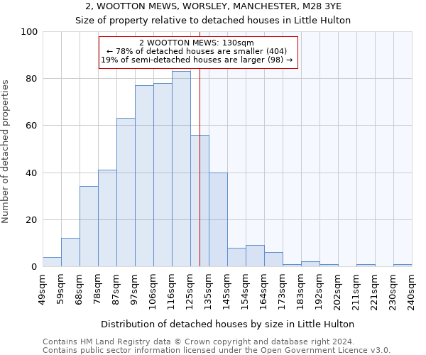 2, WOOTTON MEWS, WORSLEY, MANCHESTER, M28 3YE: Size of property relative to detached houses in Little Hulton