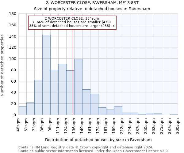 2, WORCESTER CLOSE, FAVERSHAM, ME13 8RT: Size of property relative to detached houses in Faversham