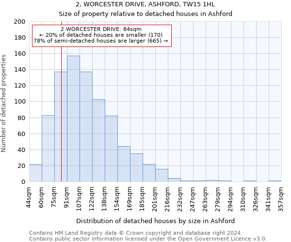 2, WORCESTER DRIVE, ASHFORD, TW15 1HL: Size of property relative to detached houses in Ashford