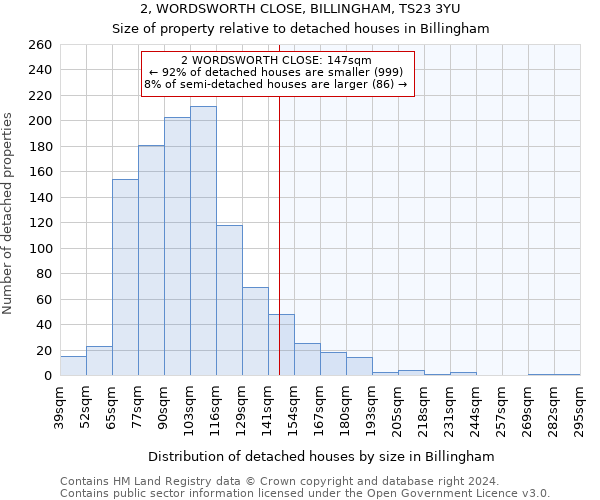 2, WORDSWORTH CLOSE, BILLINGHAM, TS23 3YU: Size of property relative to detached houses in Billingham