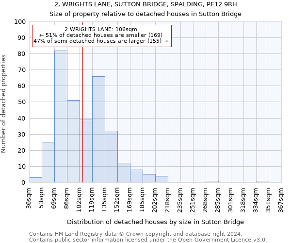2, WRIGHTS LANE, SUTTON BRIDGE, SPALDING, PE12 9RH: Size of property relative to detached houses in Sutton Bridge