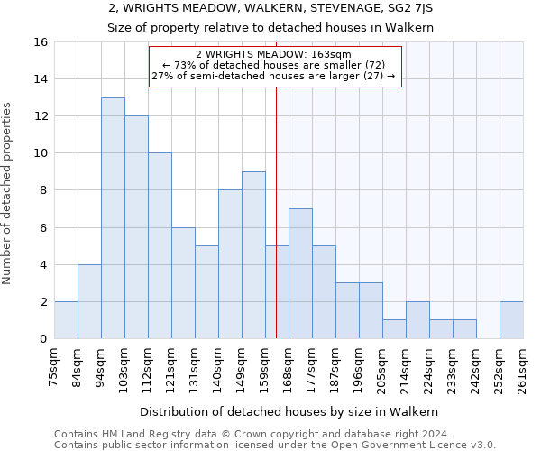 2, WRIGHTS MEADOW, WALKERN, STEVENAGE, SG2 7JS: Size of property relative to detached houses in Walkern