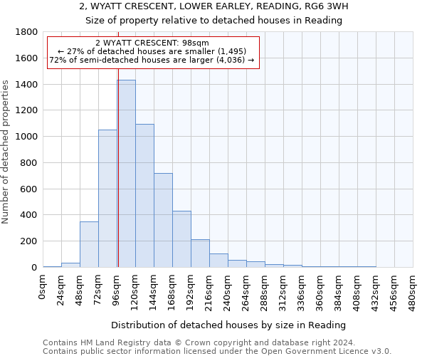 2, WYATT CRESCENT, LOWER EARLEY, READING, RG6 3WH: Size of property relative to detached houses in Reading