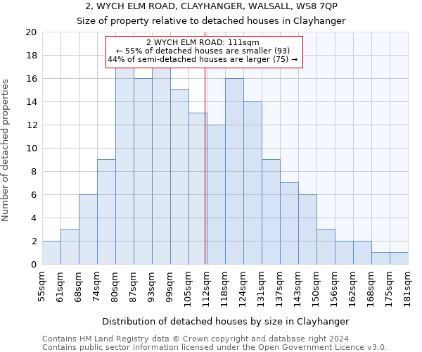 2, WYCH ELM ROAD, CLAYHANGER, WALSALL, WS8 7QP: Size of property relative to detached houses in Clayhanger