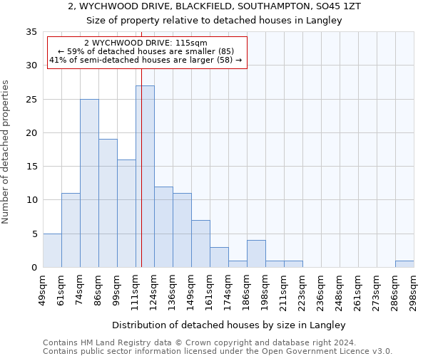 2, WYCHWOOD DRIVE, BLACKFIELD, SOUTHAMPTON, SO45 1ZT: Size of property relative to detached houses in Langley