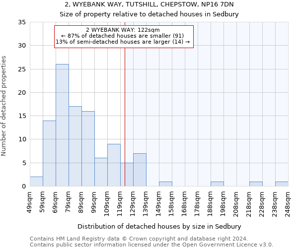 2, WYEBANK WAY, TUTSHILL, CHEPSTOW, NP16 7DN: Size of property relative to detached houses in Sedbury
