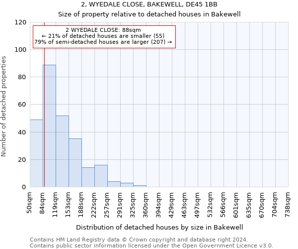 2, WYEDALE CLOSE, BAKEWELL, DE45 1BB: Size of property relative to detached houses in Bakewell