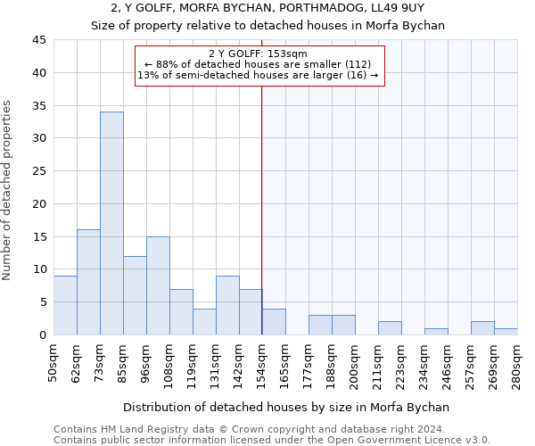 2, Y GOLFF, MORFA BYCHAN, PORTHMADOG, LL49 9UY: Size of property relative to detached houses in Morfa Bychan