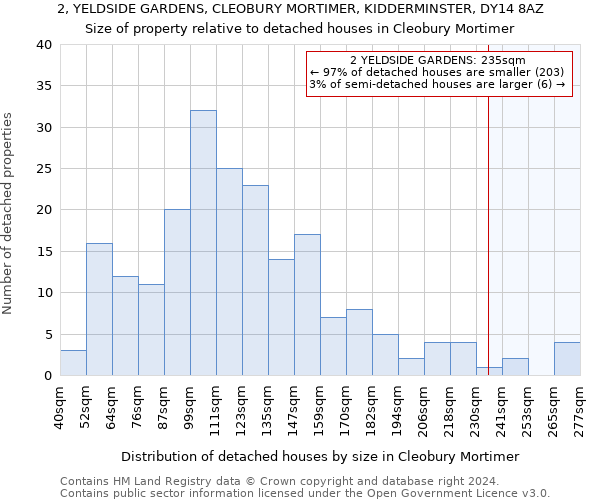 2, YELDSIDE GARDENS, CLEOBURY MORTIMER, KIDDERMINSTER, DY14 8AZ: Size of property relative to detached houses in Cleobury Mortimer