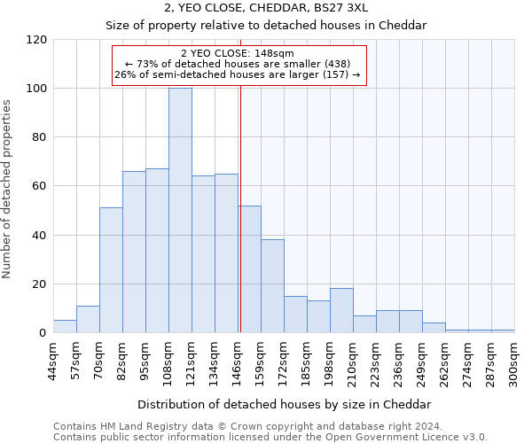 2, YEO CLOSE, CHEDDAR, BS27 3XL: Size of property relative to detached houses in Cheddar