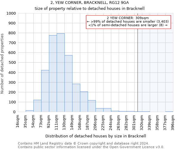 2, YEW CORNER, BRACKNELL, RG12 9GA: Size of property relative to detached houses in Bracknell