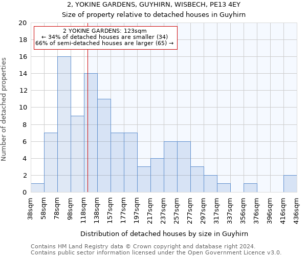 2, YOKINE GARDENS, GUYHIRN, WISBECH, PE13 4EY: Size of property relative to detached houses in Guyhirn