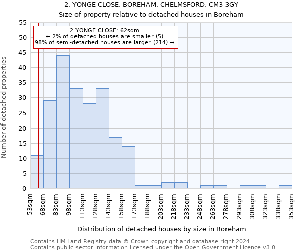 2, YONGE CLOSE, BOREHAM, CHELMSFORD, CM3 3GY: Size of property relative to detached houses in Boreham