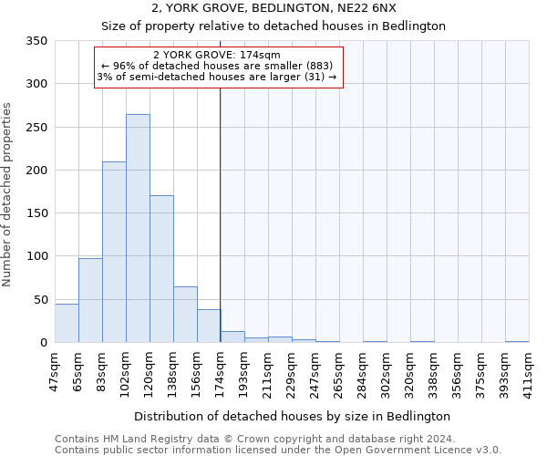 2, YORK GROVE, BEDLINGTON, NE22 6NX: Size of property relative to detached houses in Bedlington