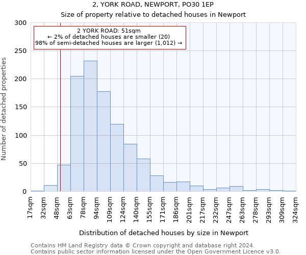 2, YORK ROAD, NEWPORT, PO30 1EP: Size of property relative to detached houses in Newport