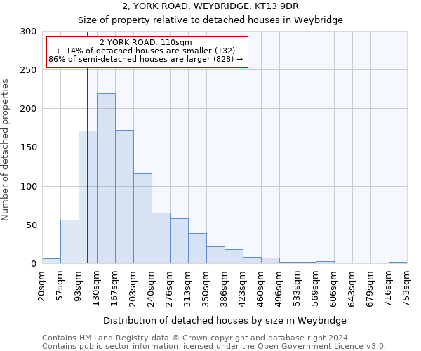 2, YORK ROAD, WEYBRIDGE, KT13 9DR: Size of property relative to detached houses in Weybridge