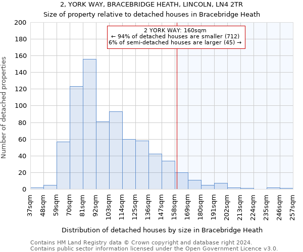 2, YORK WAY, BRACEBRIDGE HEATH, LINCOLN, LN4 2TR: Size of property relative to detached houses in Bracebridge Heath