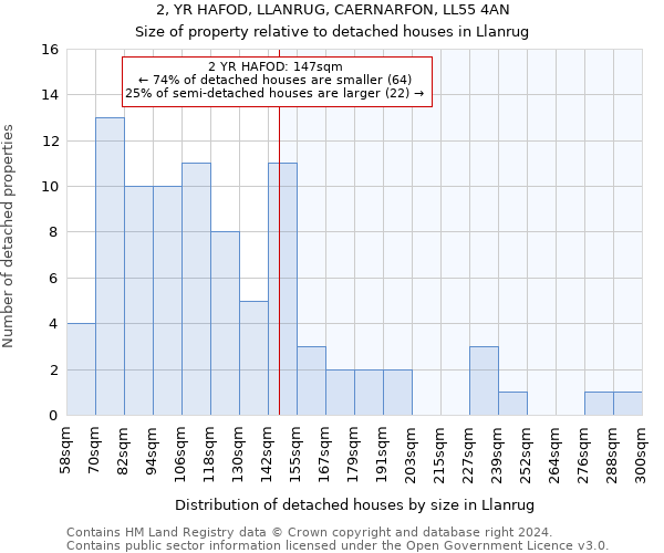 2, YR HAFOD, LLANRUG, CAERNARFON, LL55 4AN: Size of property relative to detached houses in Llanrug