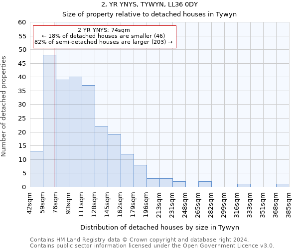 2, YR YNYS, TYWYN, LL36 0DY: Size of property relative to detached houses in Tywyn