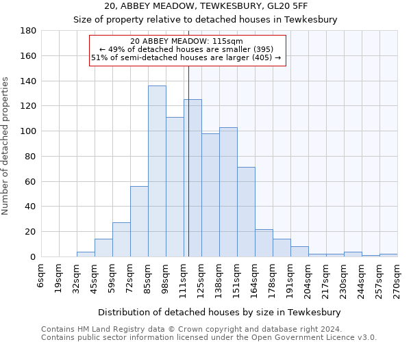 20, ABBEY MEADOW, TEWKESBURY, GL20 5FF: Size of property relative to detached houses in Tewkesbury