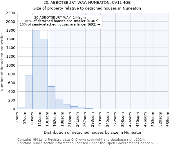 20, ABBOTSBURY WAY, NUNEATON, CV11 4GB: Size of property relative to detached houses in Nuneaton