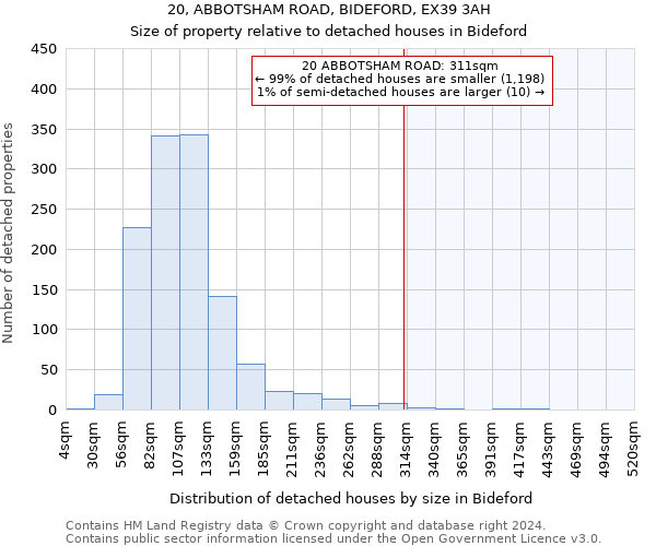 20, ABBOTSHAM ROAD, BIDEFORD, EX39 3AH: Size of property relative to detached houses in Bideford