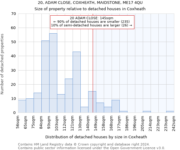 20, ADAM CLOSE, COXHEATH, MAIDSTONE, ME17 4QU: Size of property relative to detached houses in Coxheath