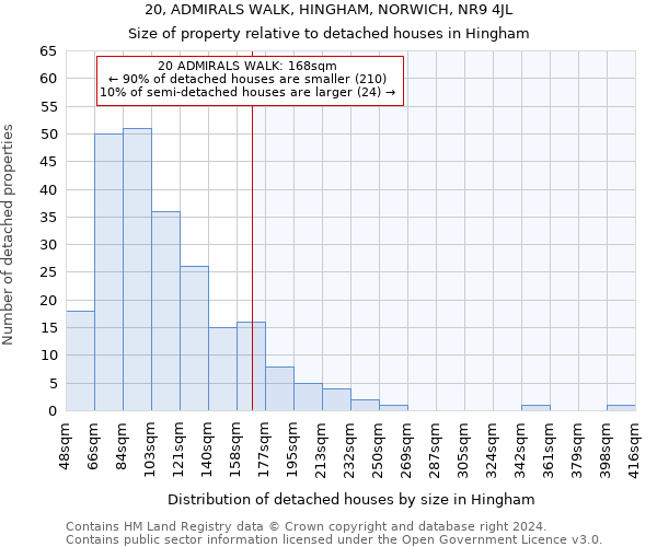 20, ADMIRALS WALK, HINGHAM, NORWICH, NR9 4JL: Size of property relative to detached houses in Hingham