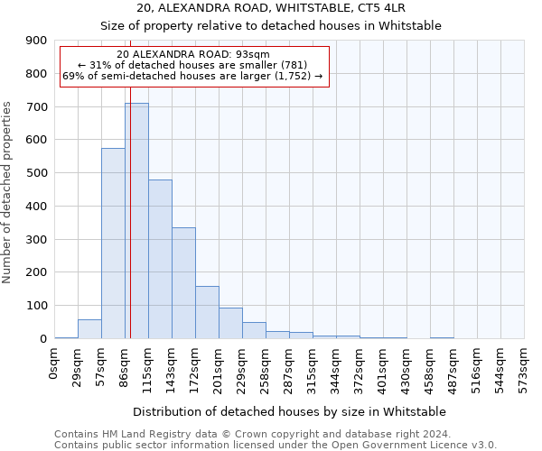 20, ALEXANDRA ROAD, WHITSTABLE, CT5 4LR: Size of property relative to detached houses in Whitstable