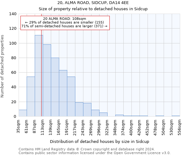 20, ALMA ROAD, SIDCUP, DA14 4EE: Size of property relative to detached houses in Sidcup