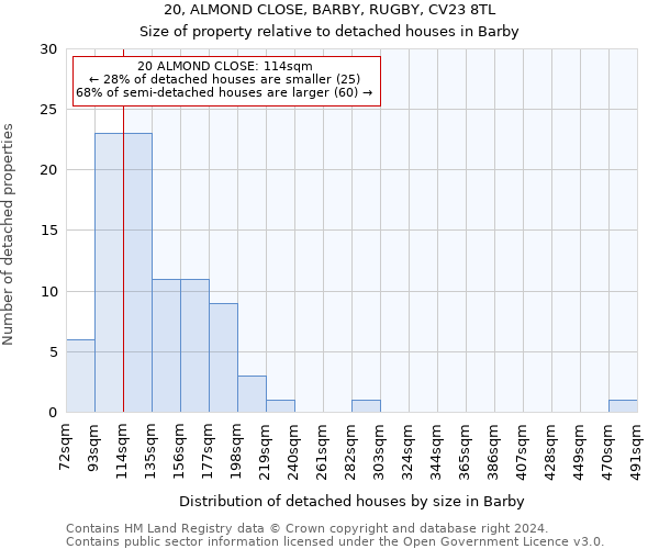 20, ALMOND CLOSE, BARBY, RUGBY, CV23 8TL: Size of property relative to detached houses in Barby