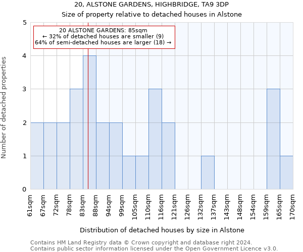 20, ALSTONE GARDENS, HIGHBRIDGE, TA9 3DP: Size of property relative to detached houses in Alstone