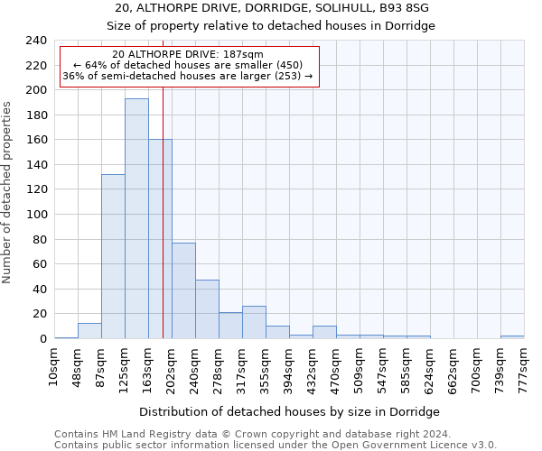 20, ALTHORPE DRIVE, DORRIDGE, SOLIHULL, B93 8SG: Size of property relative to detached houses in Dorridge