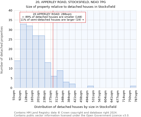 20, APPERLEY ROAD, STOCKSFIELD, NE43 7PG: Size of property relative to detached houses in Stocksfield