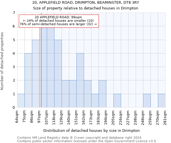 20, APPLEFIELD ROAD, DRIMPTON, BEAMINSTER, DT8 3RY: Size of property relative to detached houses in Drimpton