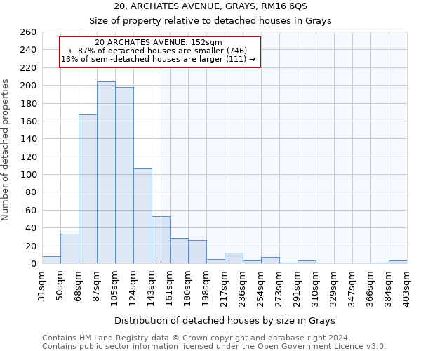 20, ARCHATES AVENUE, GRAYS, RM16 6QS: Size of property relative to detached houses in Grays