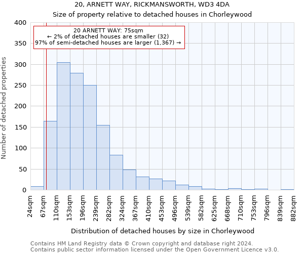 20, ARNETT WAY, RICKMANSWORTH, WD3 4DA: Size of property relative to detached houses in Chorleywood