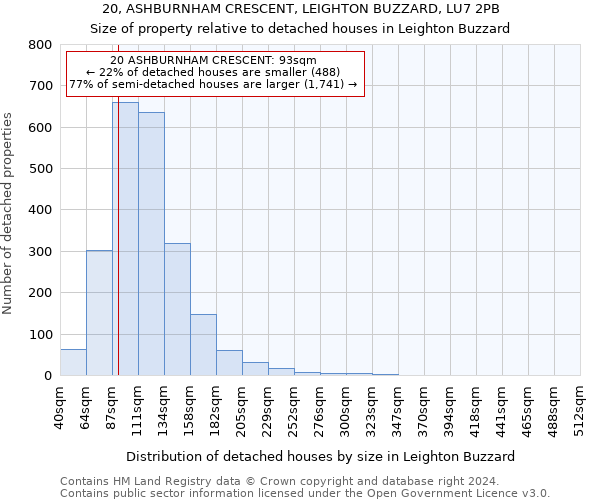 20, ASHBURNHAM CRESCENT, LEIGHTON BUZZARD, LU7 2PB: Size of property relative to detached houses in Leighton Buzzard
