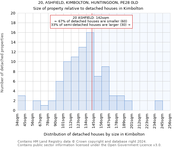 20, ASHFIELD, KIMBOLTON, HUNTINGDON, PE28 0LD: Size of property relative to detached houses in Kimbolton