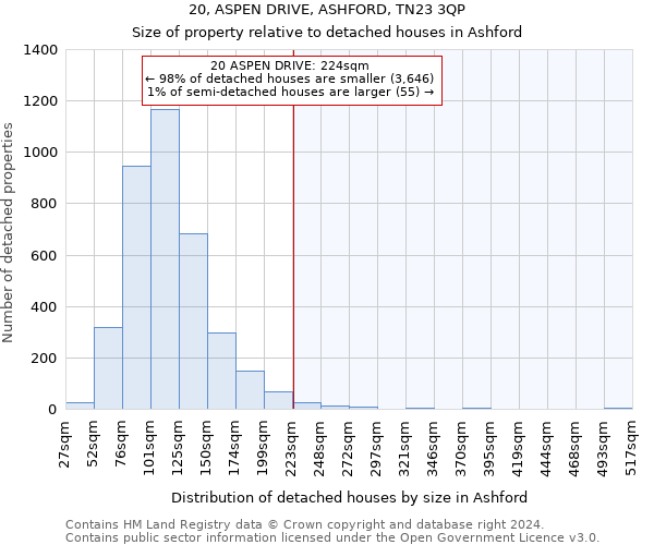 20, ASPEN DRIVE, ASHFORD, TN23 3QP: Size of property relative to detached houses in Ashford