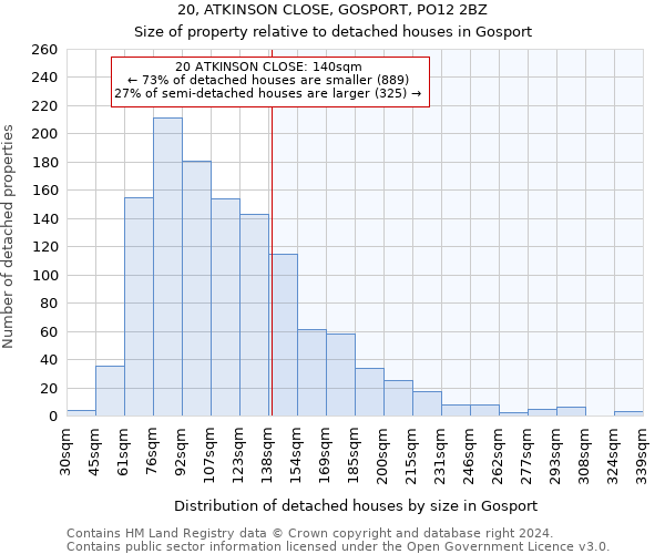 20, ATKINSON CLOSE, GOSPORT, PO12 2BZ: Size of property relative to detached houses in Gosport