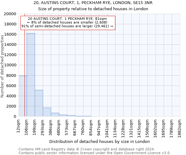 20, AUSTINS COURT, 1, PECKHAM RYE, LONDON, SE15 3NR: Size of property relative to detached houses in London